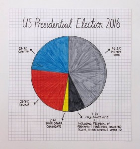 US Presidential Election 2016