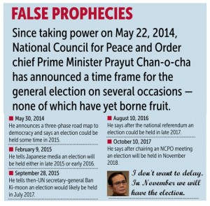 False prophecies